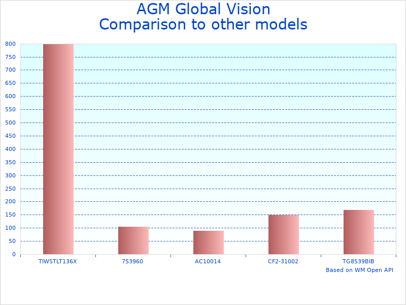 Compare Day Night Vision Rifle Scope to similar products