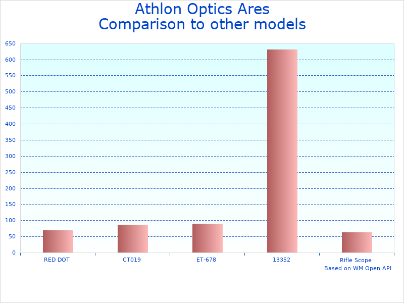 Compare 20-60x80 Outdoor Spotter Scope to similar products
