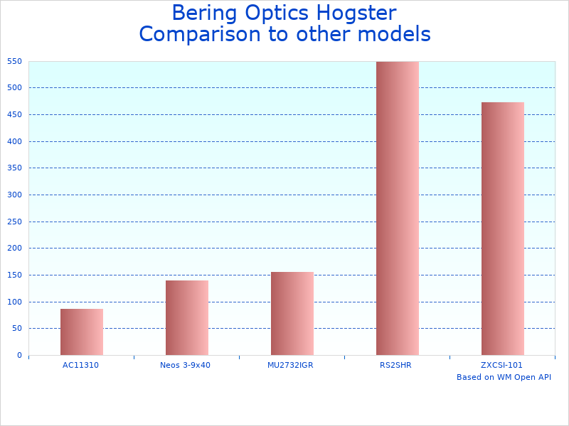 Compare Bering Optics Thermal Weapon Sight to similar products