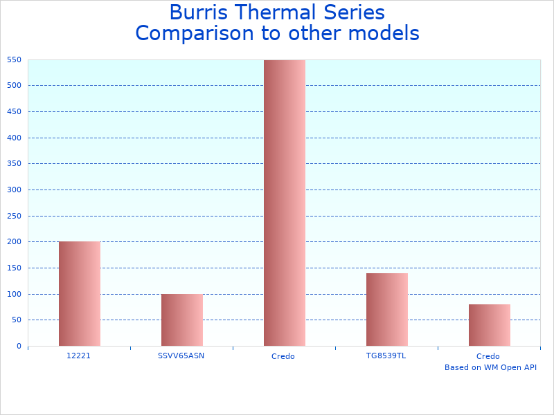 Compare Night Hunting Thermal Device to similar products