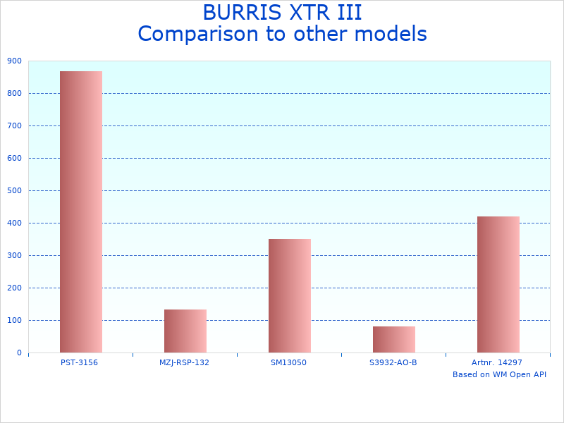 Compare 5.5-30x56mm MIL scope review to similar products
