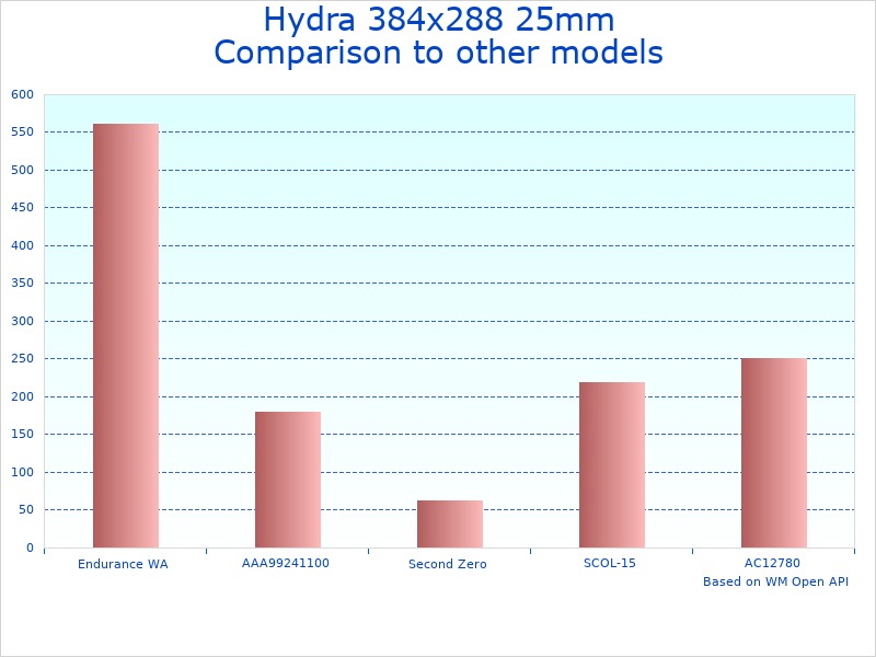 Compare HS325 Thermal Scope Overview to similar products