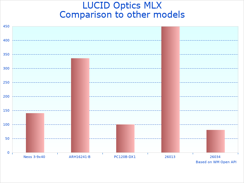 Compare LUCID Optics MLX Scope to similar products
