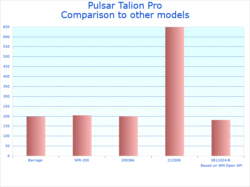 Compare Pulsar Talion Pro Scope to similar products