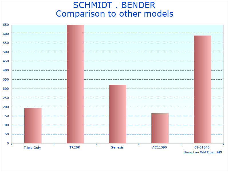 Compare High Power MT2 666-911-532-I1-H5 to similar products