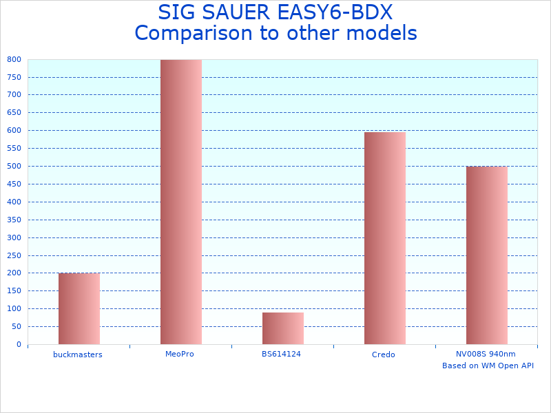 Compare 3-18X50mm Hunting Scope to similar products