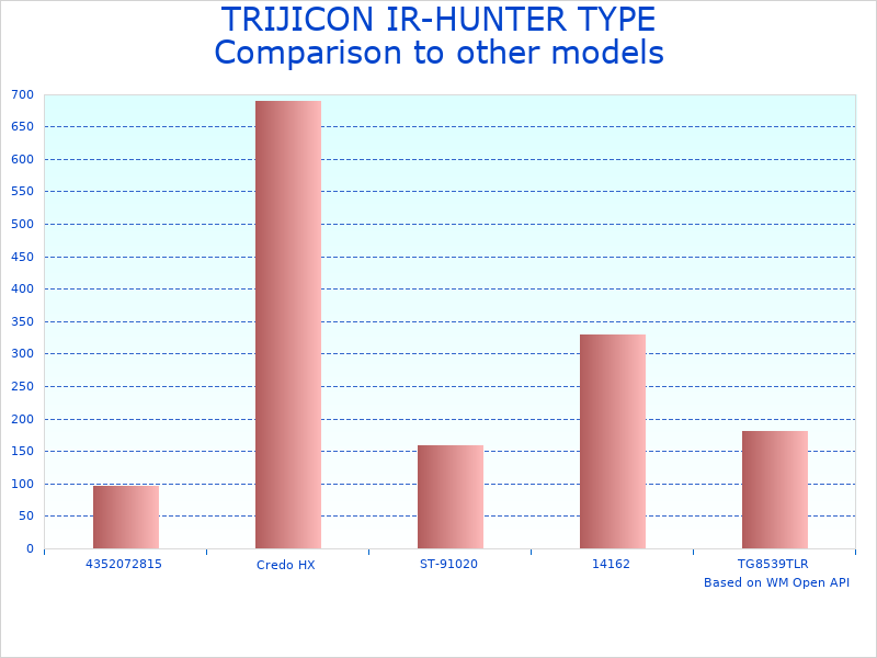 Compare TRIJICON Rifle Scope 60MM to similar products