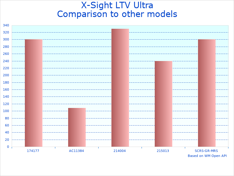 Compare X-Sight LTV Rifle Scope to similar products