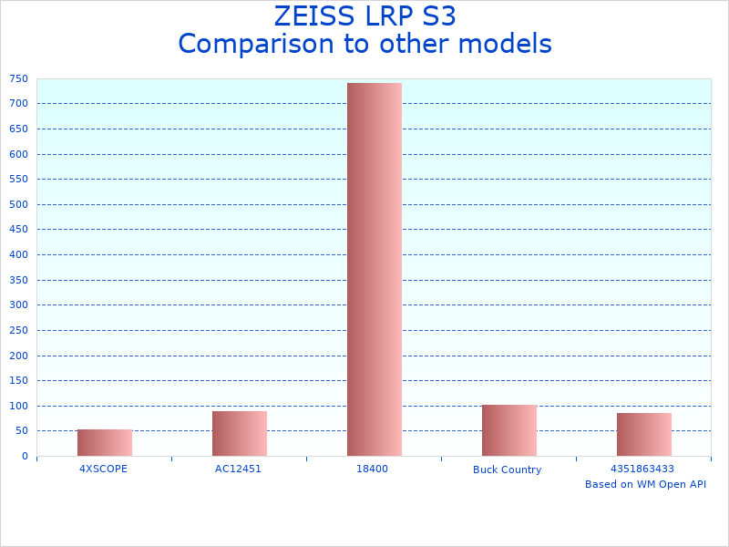 Compare LRP S3 Precise Hunting Scope to similar products